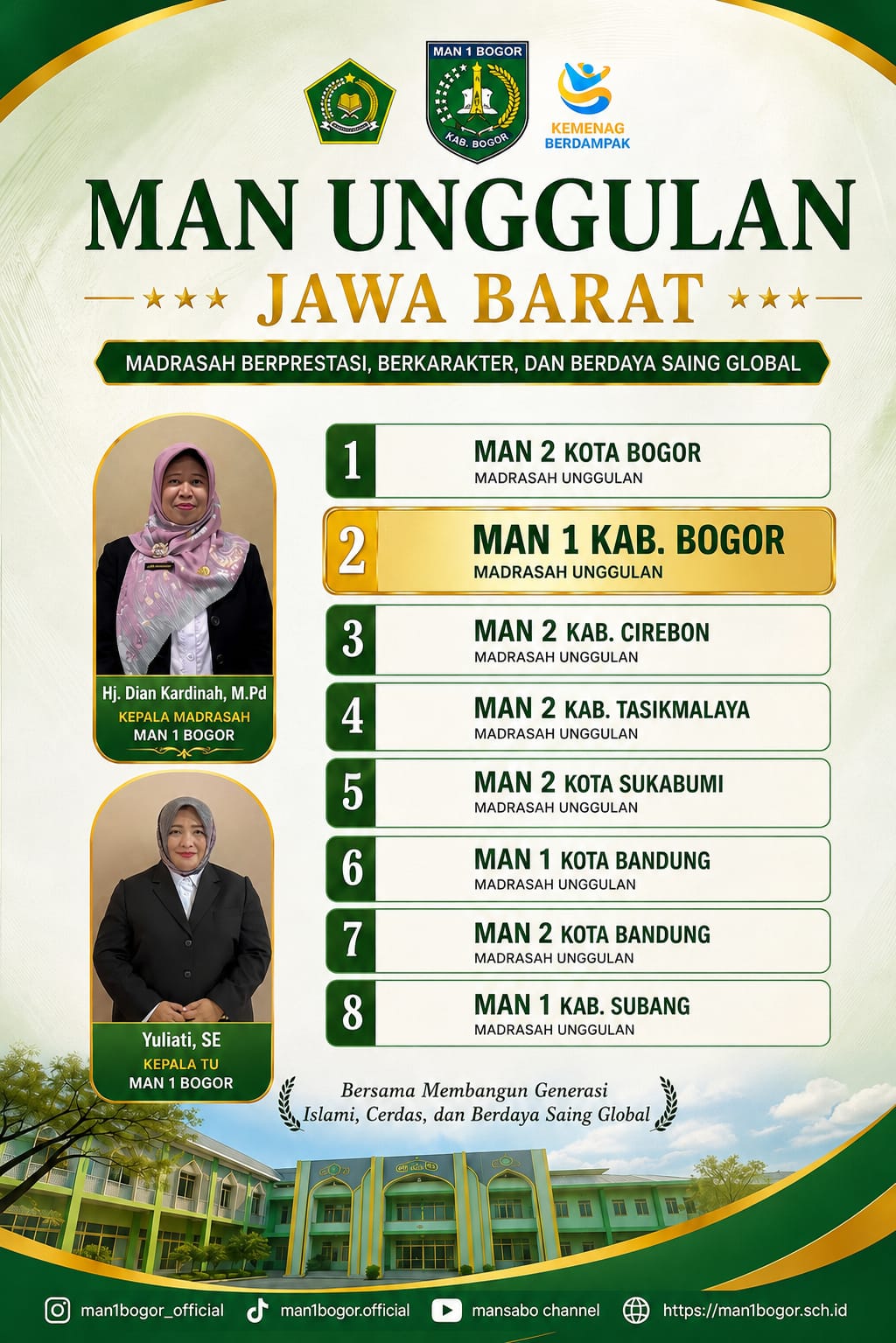 MAN UNGGULAN JABAR