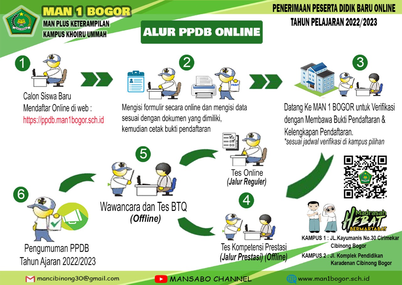 Petunjuk PPDB MAN 1 Bogor Tahun 2022/2023